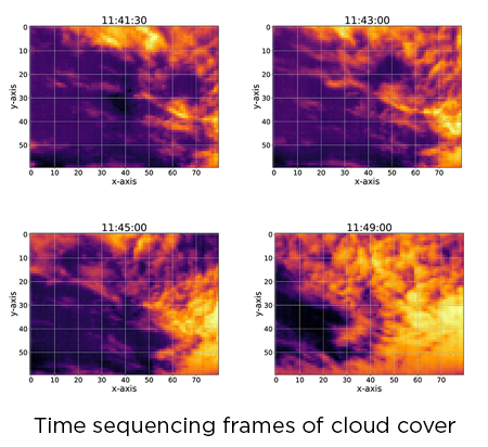 Figure depicting cloud formation analysis
