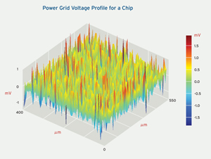 power-grid