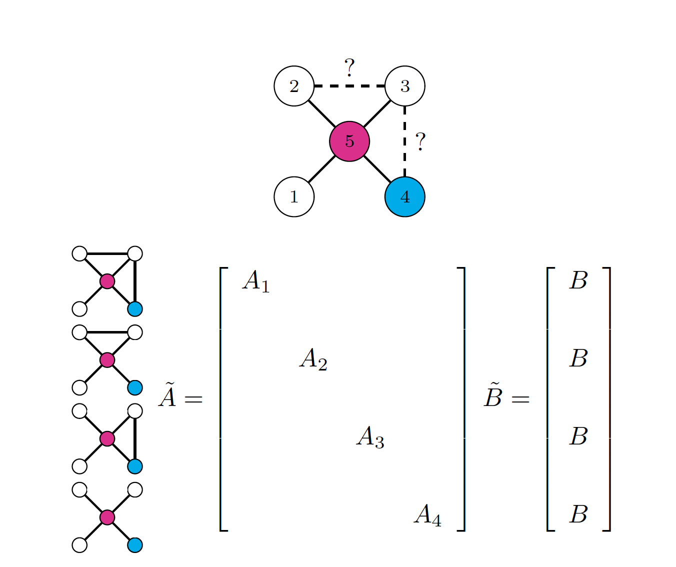 graphic from the control theory paper