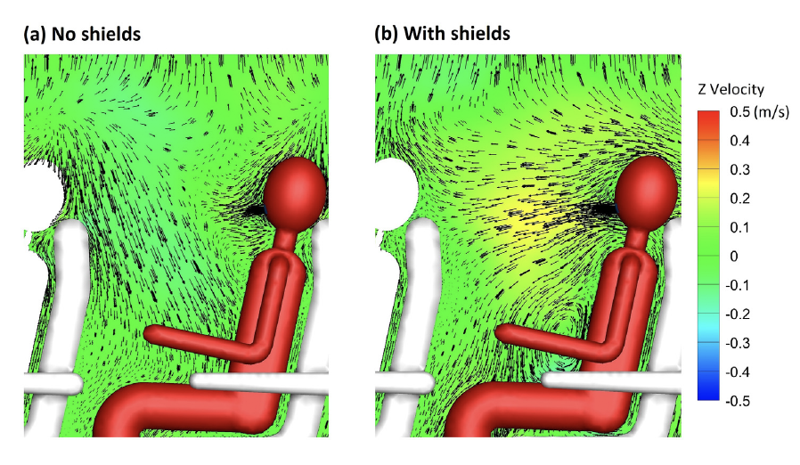 a scientific graphical figure from paper